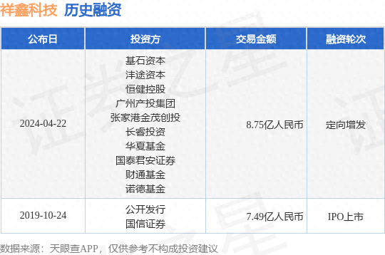 祥鑫科技完成定向增发融资，融资额8.75亿人民币，投资方为基石资本、沣途资本等
